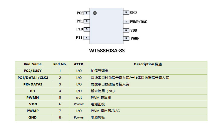 WT588F08A-8S語(yǔ)音芯片IC