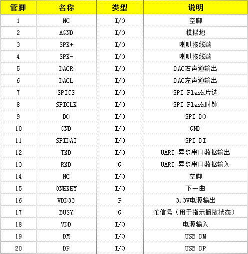 WT2003HB01高品質(zhì)語(yǔ)音模塊