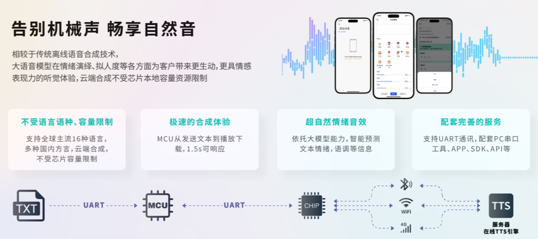 在線tts語音芯片